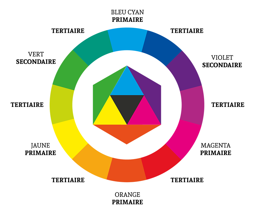 Les couleurs en design - TREIZE | Agence web à Montréal