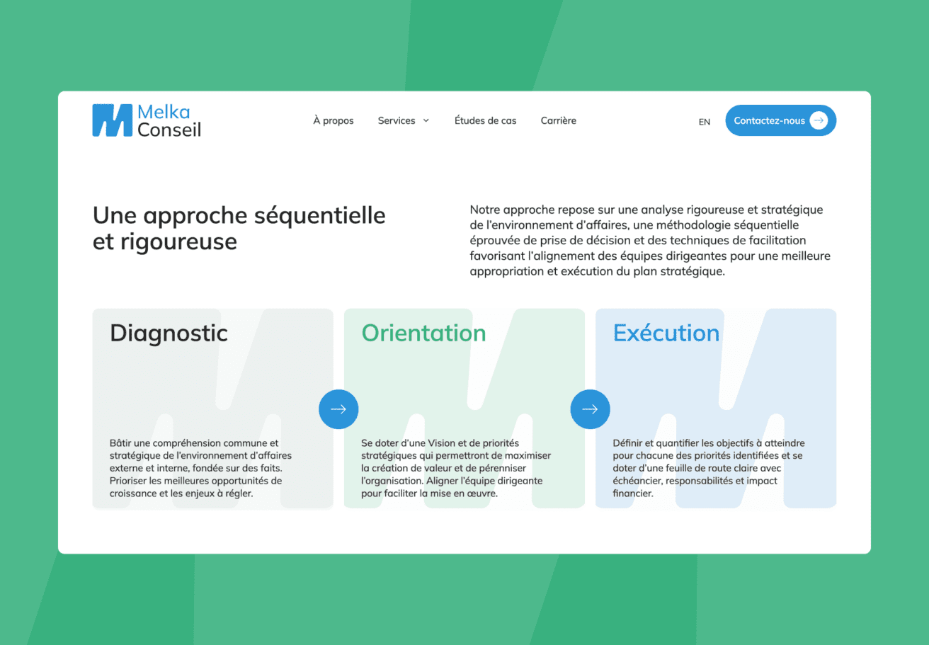 A webpage for Melka Conseil displays a three-step consulting approach: Diagnostic, Orientation, and Exécution, each with descriptions, set against a green geometric background. The menu and contact button are at the top.