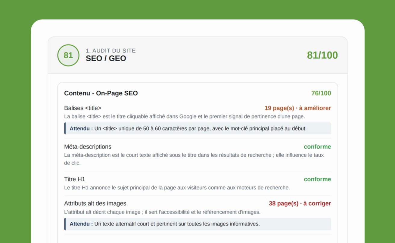 Un rapport d'audit SEO d'un site web sur fond vert, indiquant une note globale de 81/100, les notes par section pour le référencement sur page, ainsi que des remarques concernant les points à améliorer et à corriger.